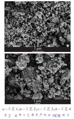 a—工藝 1；b—工藝 2；c—工藝 3；d—工藝 4 圖 2 4 種工藝得到產(chǎn)物的 SEM 照片