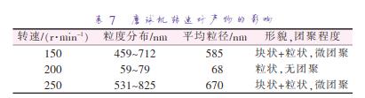 磨球機(jī)轉(zhuǎn)速對產(chǎn)物的影響