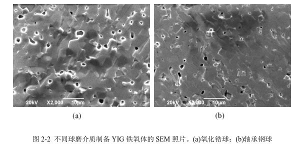 不同球磨介質(zhì)制備YIG 鐵氧體的SEM 照片。(a)氧化鋯球；(b)軸承鋼球 