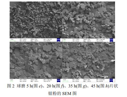 球磨5 h(圖e)、20 h(圖f)、35 h(圖g)、45 h(圖h)片狀 銀粉的SEM 圖 